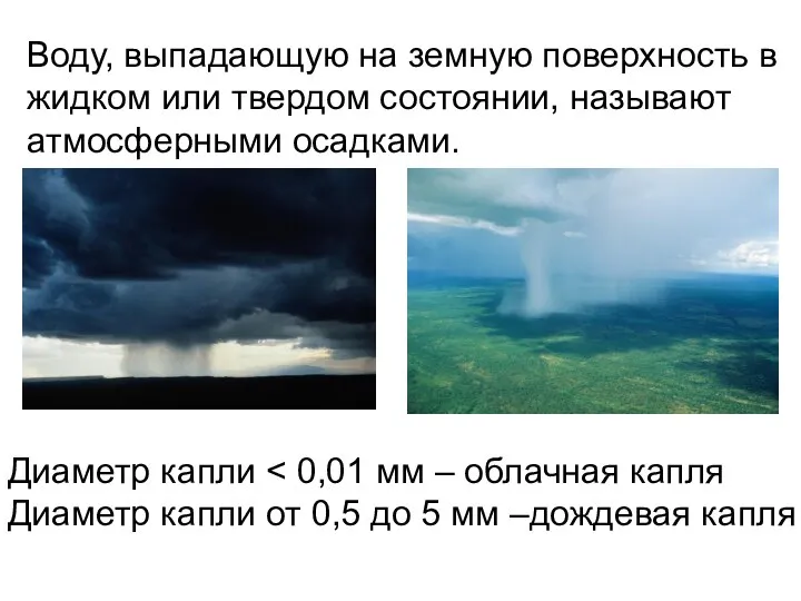 Воду, выпадающую на земную поверхность в жидком или твердом состоянии, называют