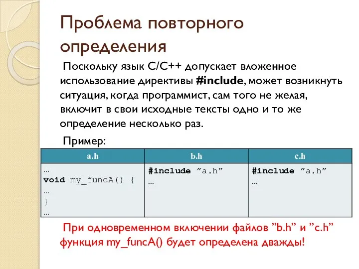 Проблема повторного определения Поскольку язык C/C++ допускает вложенное использование директивы #include,