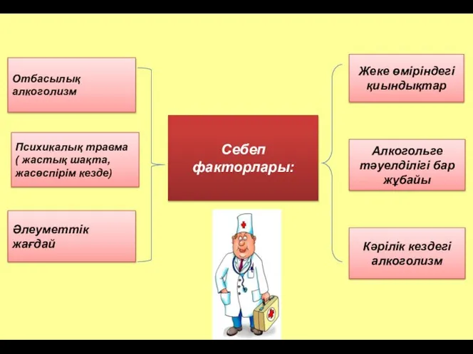 Отбасылық алкоголизм Себеп факторлары: Жеке өміріндегі қиындықтар Алкогольге тәуелділігі бар жұбайы