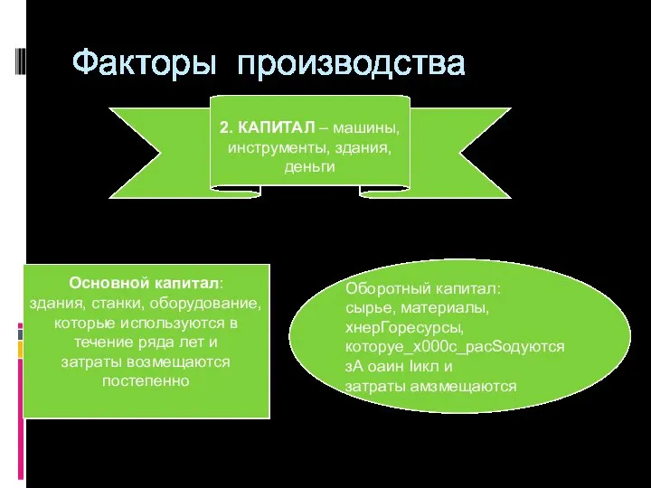 Основной капитал: здания, станки, оборудование, которые используются в течение ряда лет