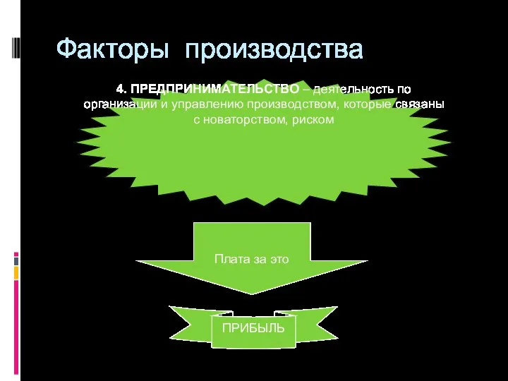 Факторы производства 4. ПРЕДПРИНИМАТЕЛЬСТВО – деятельность по организации и управлению производством,