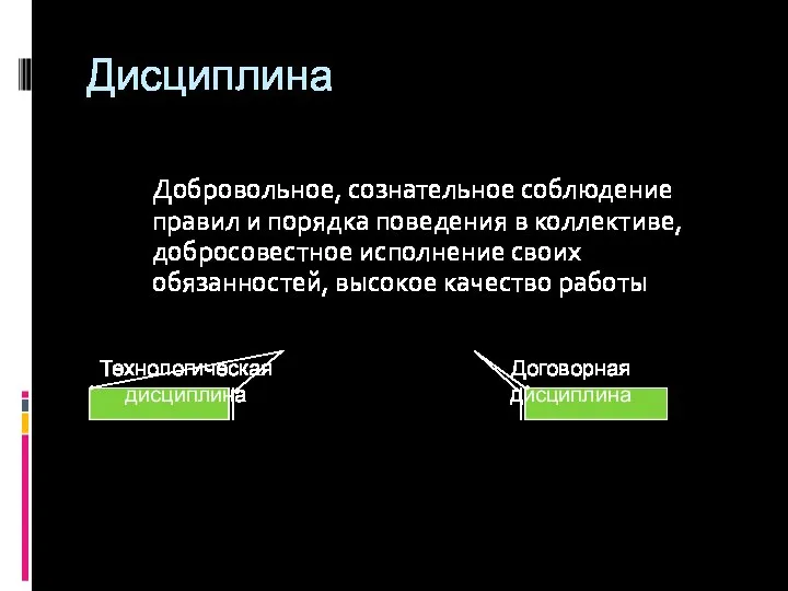 Дисциплина Добровольное, сознательное соблюдение правил и порядка поведения в коллективе, добросовестное