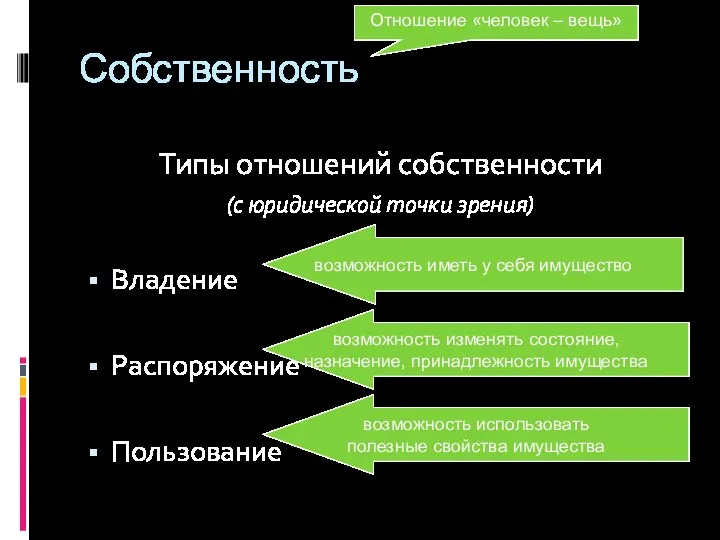 Собственность Типы отношений собственности (с юридической точки зрения) Владение Распоряжение Пользование