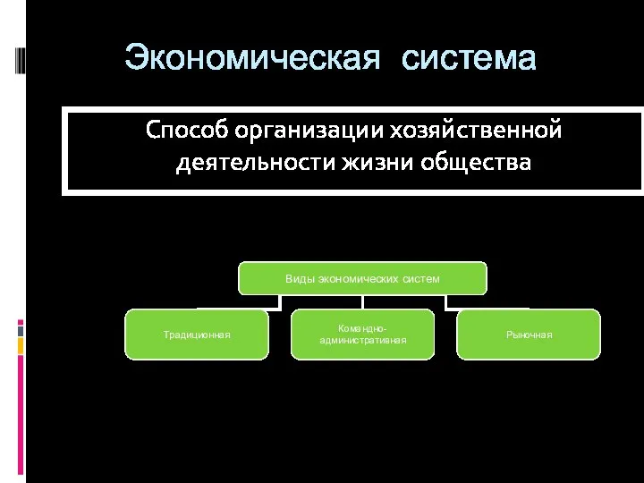 Экономическая система Способ организации хозяйственной деятельности жизни общества