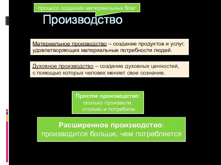 Производство Материальное производство – создание продуктов и услуг, удовлетворяющих материальные потребности