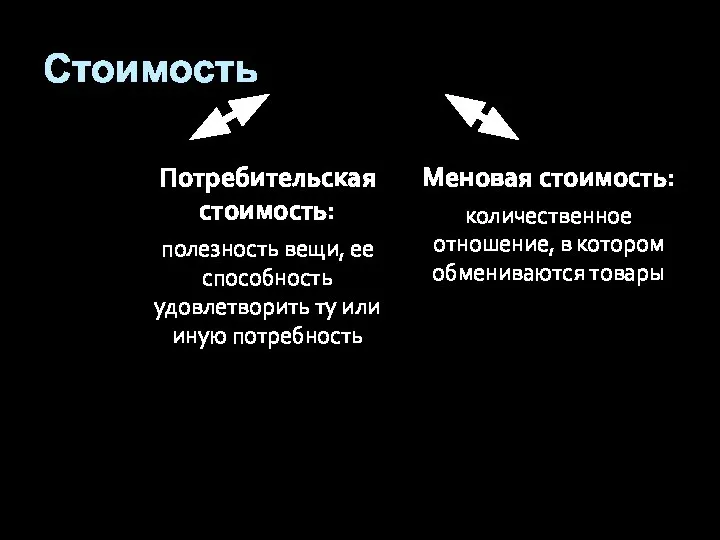 Стоимость Потребительская стоимость: полезность вещи, ее способность удовлетворить ту или иную