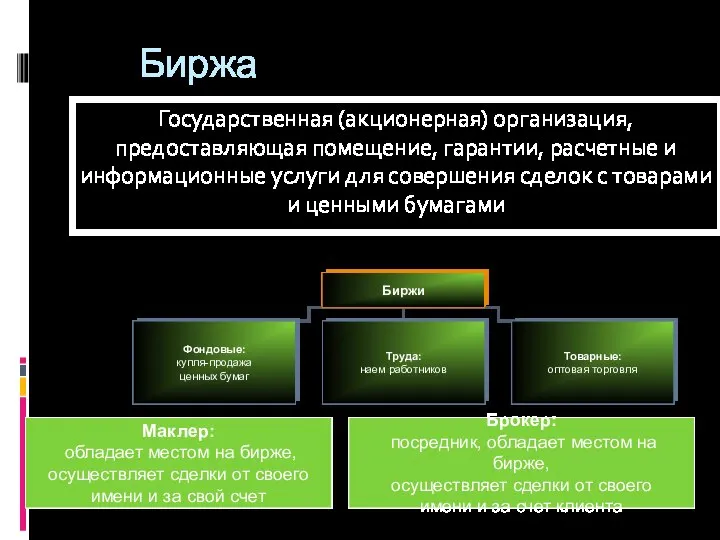 Биржа Государственная (акционерная) организация, предоставляющая помещение, гарантии, расчетные и информационные услуги