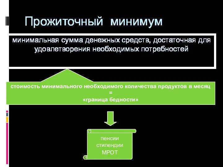 Прожиточный минимум минимальная сумма денежных средств, достаточная для удовлетворения необходимых потребностей