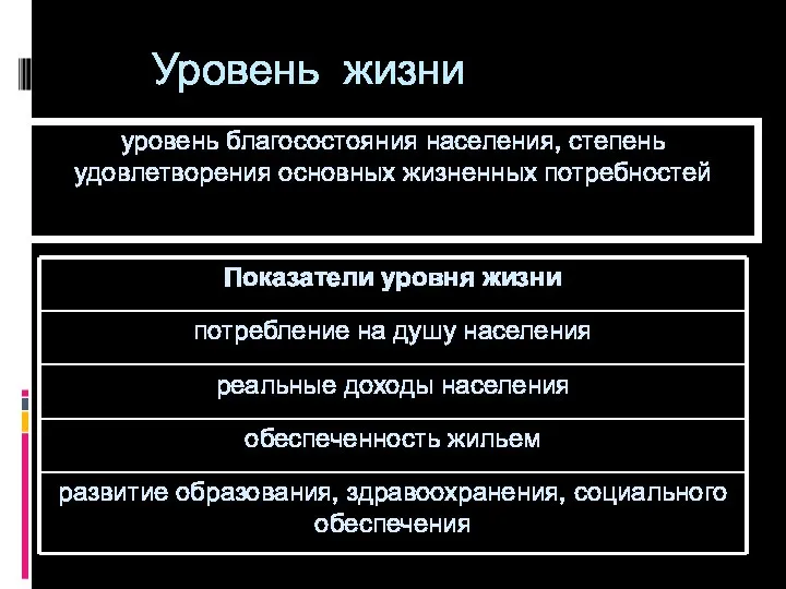 Уровень жизни уровень благосостояния населения, степень удовлетворения основных жизненных потребностей