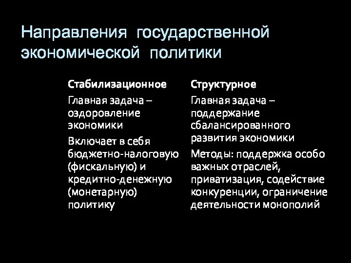 Направления государственной экономической политики Стабилизационное Главная задача – оздоровление экономики Включает