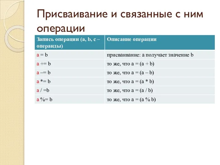 Присваивание и связанные с ним операции