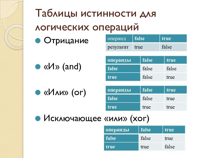 Таблицы истинности для логических операций Отрицание «И» (and) «Или» (or) Исключающее «или» (xor)