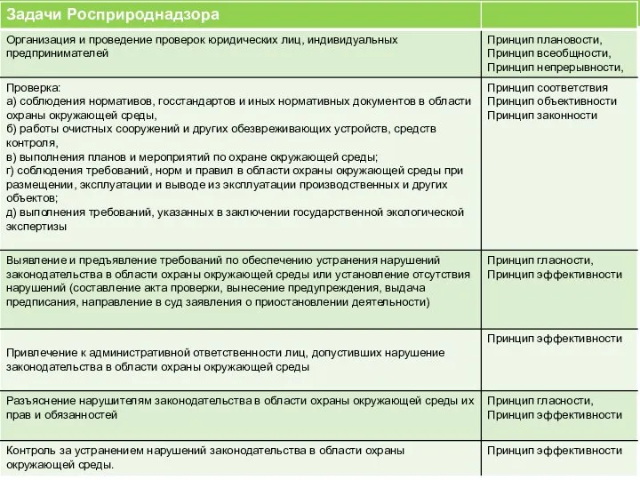 принятия предусмотренных законодательством Российской Федерации мер по пресечению или устранению последствий