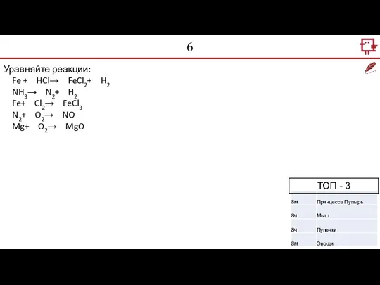 6 Уравняйте реакции: Fe + HCl→ FeCl2+ H2 NH3→ N2+ H2