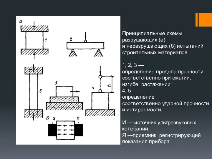 Принципиальные схемы разрушающих (а) и неразрушающих (б) испытаний строительных материалов 1,