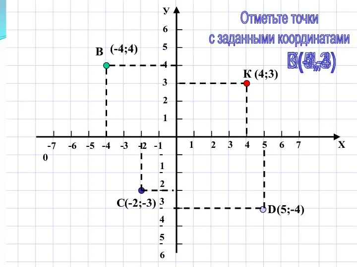 К (4;3) В (-4;4) С (-2;-3) D (5;-4) Отметьте точки с