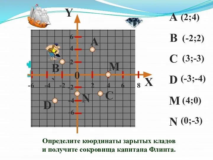 Y X Определите координаты зарытых кладов и получите сокровища капитана Флинта.