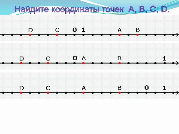 Найдите координаты точек A, B, C, D.