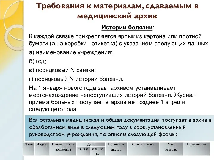 Требования к материалам, сдаваемым в медицинский архив Истории болезни: К каждой