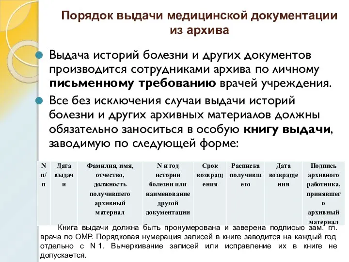 Порядок выдачи медицинской документации из архива Выдача историй болезни и других