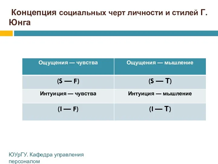 Концепция социальных черт личности и стилей Г. Юнга ЮУрГУ. Кафедра управления персоналом