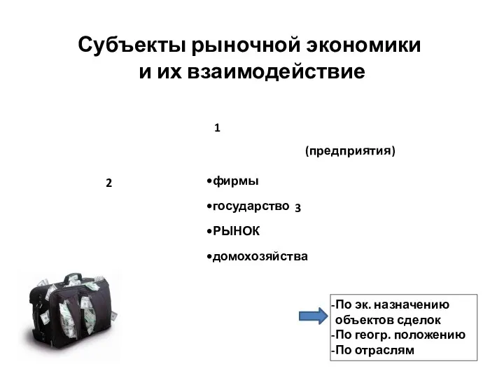 Субъекты рыночной экономики и их взаимодействие фирмы государство РЫНОК домохозяйства (предприятия)