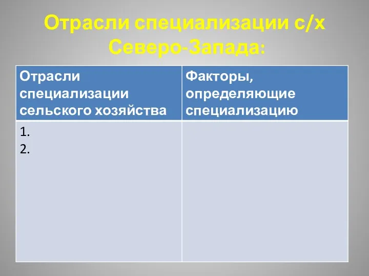 Отрасли специализации с/х Северо-Запада: