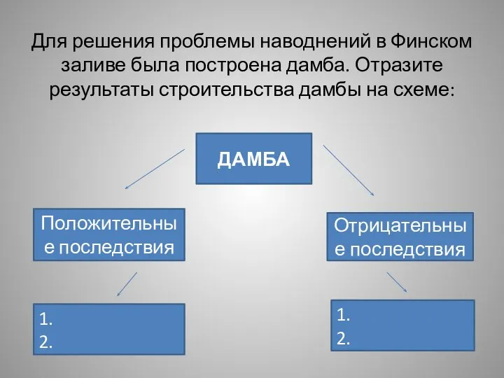 Для решения проблемы наводнений в Финском заливе была построена дамба. Отразите