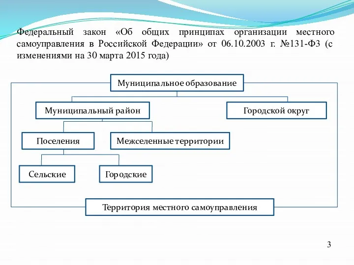 Федеральный закон «Об общих принципах организации местного самоуправления в Российской Федерации»