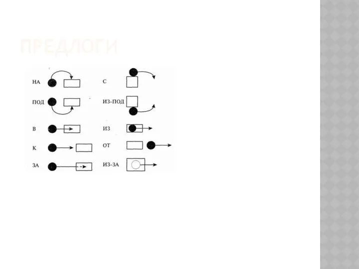 ПРЕДЛОГИ
