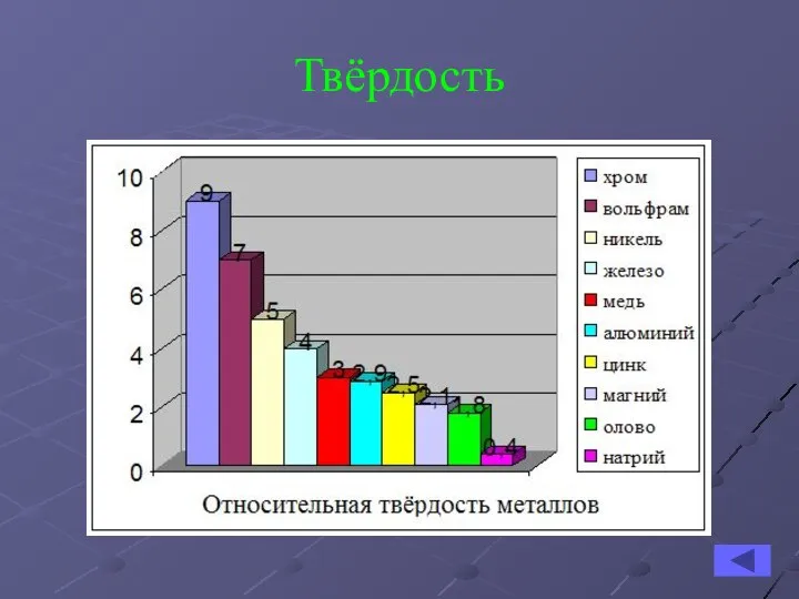 Твёрдость