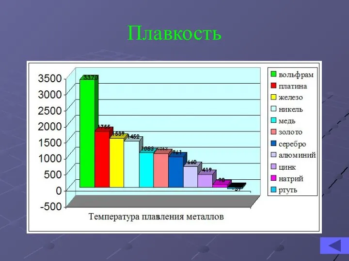 Плавкость