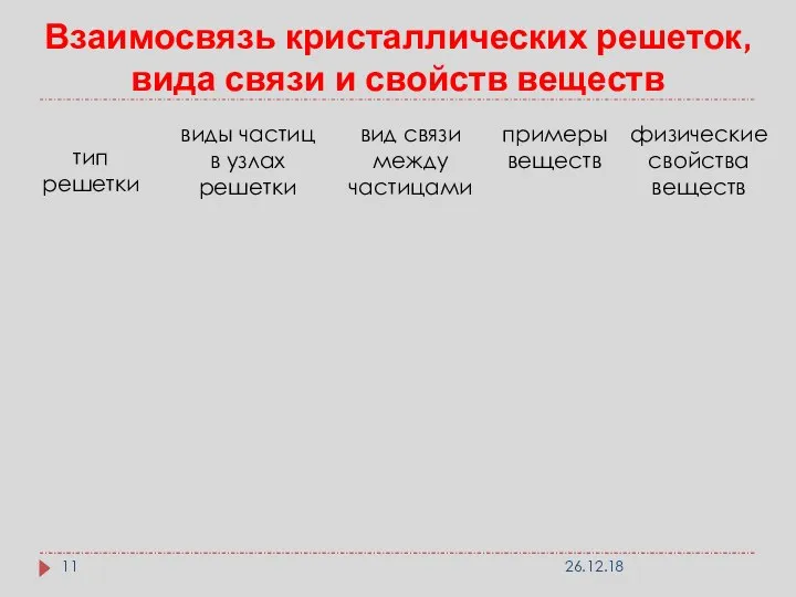 Взаимосвязь кристаллических решеток, вида связи и свойств веществ 26.12.18