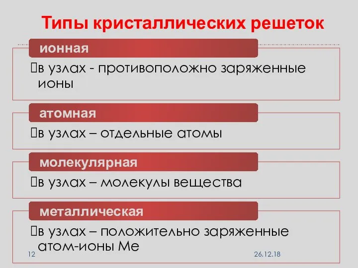 в узлах - противоположно заряженные ионы ионная в узлах – отдельные