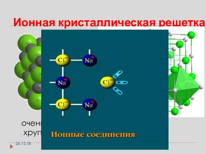 Ионная кристаллическая решетка очень прочная [Тпл (NaCl)=801°С] хрупкая 26.12.18