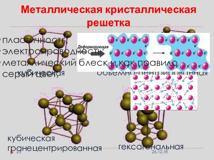 кубическая кубическая объемно-центрированная кубическая гранецентрированная гексагональная Металлическая кристаллическая решетка пластичность; электропроводность;