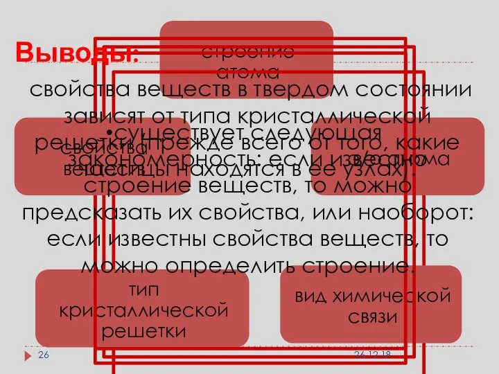 строение атома э/о атома вид химической связи тип кристаллической решетки свойства