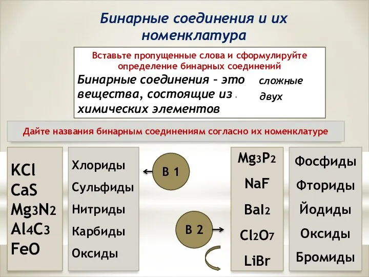 Бинарные соединения и их номенклатура Вставьте пропущенные слова и сформулируйте определение