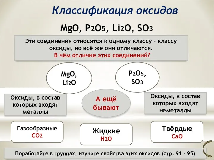 Классификация оксидов MgO, P2O5, Li2O, SO3 Эти соединения относятся к одному