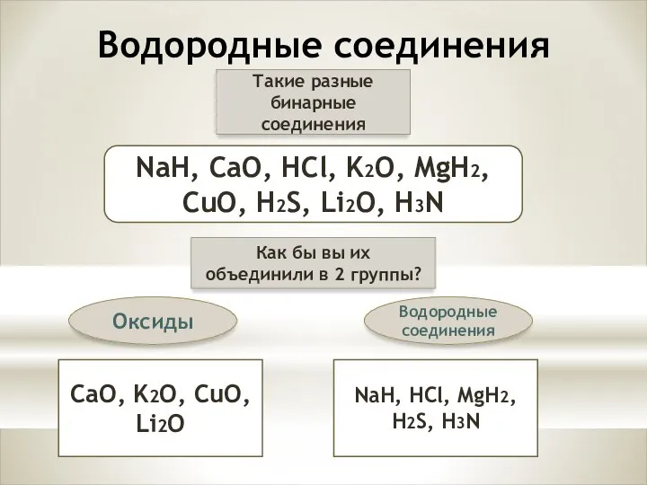 Водородные соединения Такие разные бинарные соединения NaH, CaO, HCl, K2O, MgH2,