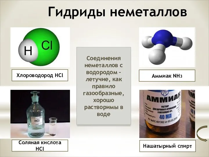 Гидриды неметаллов Хлороводород HCl Соляная кислота HCl Аммиак NH3 Нашатырный спирт