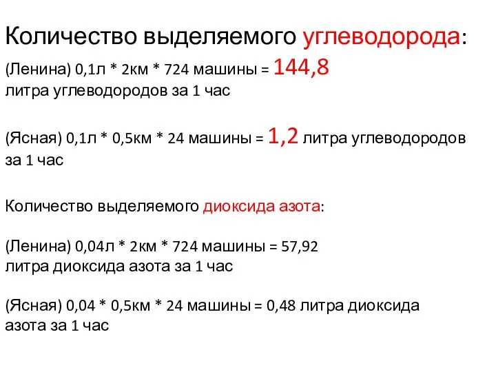 Количество выделяемого углеводорода: (Ленина) 0,1л * 2км * 724 машины =