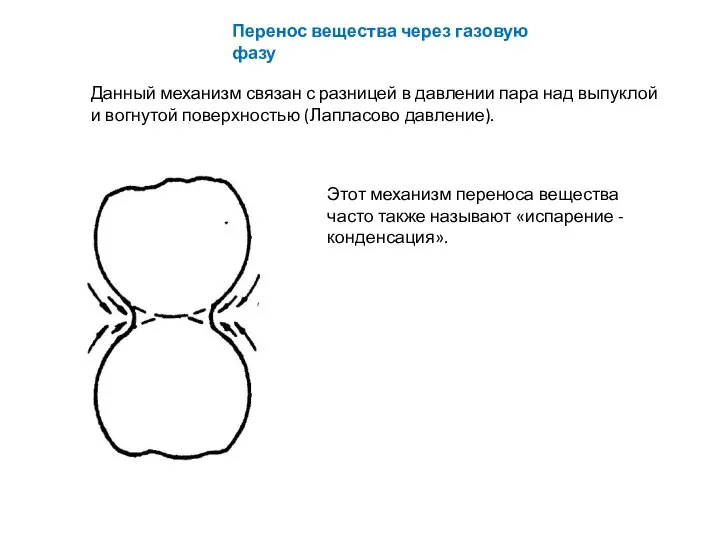 Перенос вещества через газовую фазу Данный механизм связан с разницей в