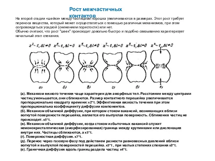 Рост межчастичных контактов (а). Механизм вязкого течения чаще характерен для аморфных