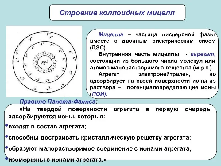 Строение коллоидных мицелл