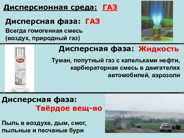 Дисперсионная среда: ГАЗ Дисперсная фаза: ГАЗ Всегда гомогенная смесь (воздух, природный