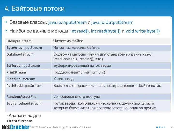 4. Байтовые потоки Базовые классы: java.io.InputStream и java.io.OutputStream Наиболее важные методы: