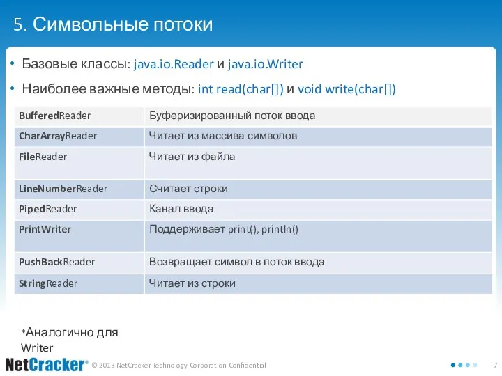 5. Символьные потоки Базовые классы: java.io.Reader и java.io.Writer Наиболее важные методы: