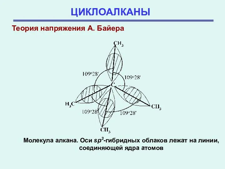 ЦИКЛОАЛКАНЫ Молекула алкана. Оси sp3-гибридных облаков лежат на линии, соединяющей ядра атомов Теория напряжения А. Байера