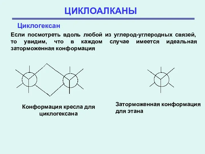 ЦИКЛОАЛКАНЫ Циклогексан Если посмотреть вдоль любой из углерод-углеродных связей, то увидим,